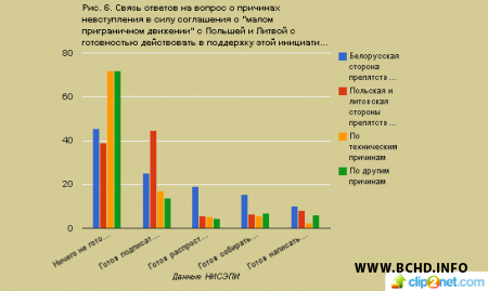 Малы памежны рух і вялікая палітыка