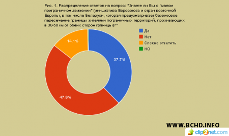 Малы памежны рух і вялікая палітыка