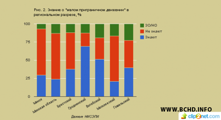 Малы памежны рух і вялікая палітыка