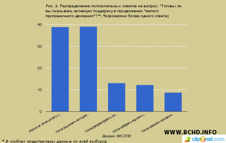 Малы памежны рух і вялікая палітыка