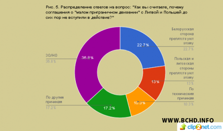 Малы памежны рух і вялікая палітыка