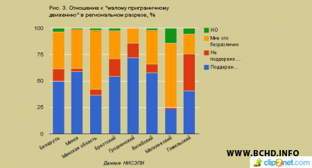 Малы памежны рух і вялікая палітыка