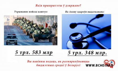 Новыя ўлёткі МХД: "Якія прыярытэты ў дзяржавы?" (фота)