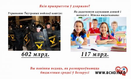 Новыя ўлёткі МХД: "Якія прыярытэты ў дзяржавы?" (фота)