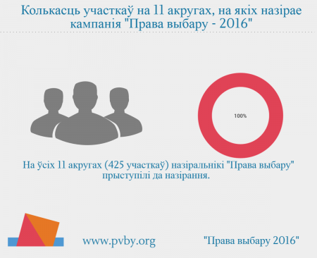 Назіральнікі прапаноўваюць выбарчым камісіям правесці адкрыты і галосны падлік галасоў