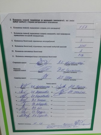 Дадзеныя галасавання змяніліся па дарозе з участка ў акруговую камісію (фота, відэа)